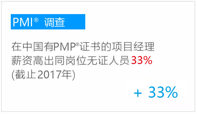 PMP項目管理