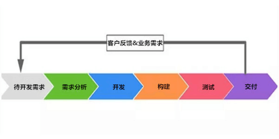 Exin Devops運維開發(fā)管理