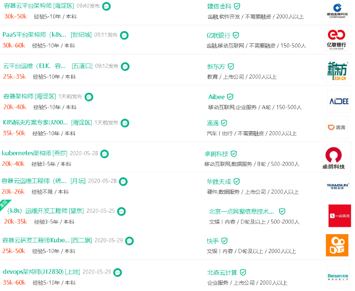 深圳CKA認(rèn)證培訓(xùn)